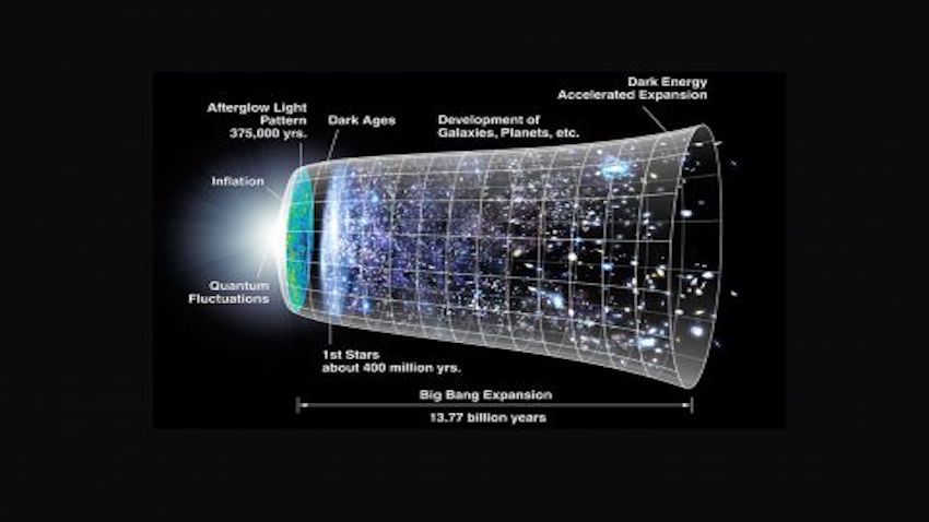 Expansão Acelerada do Universo